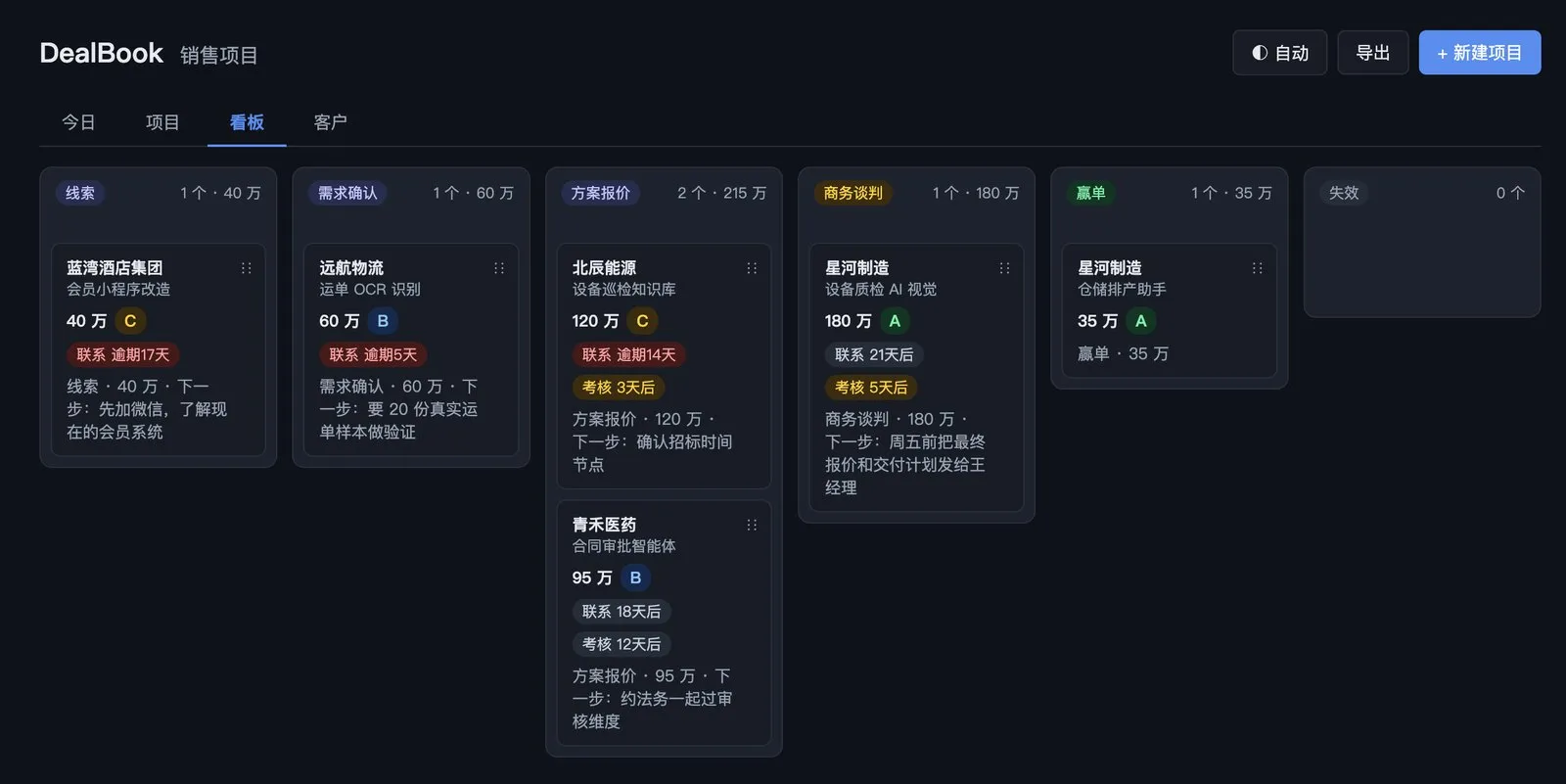 看板：按阶段分列，拖卡片就改阶段